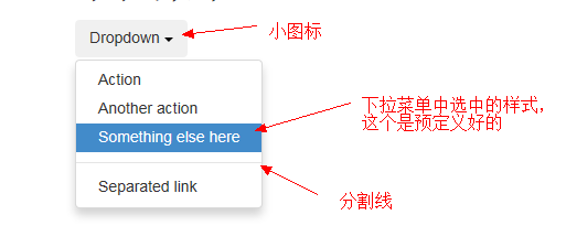 下来第四个li标签中有个divider其实是一个分割线的样式类.