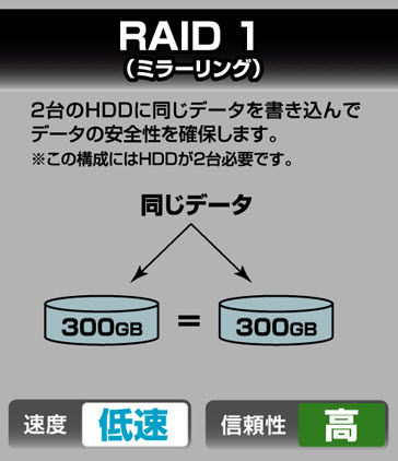RAID功能