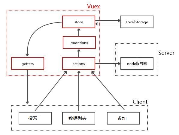 Структура vue проекта