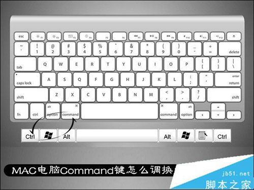 all the control command for mac