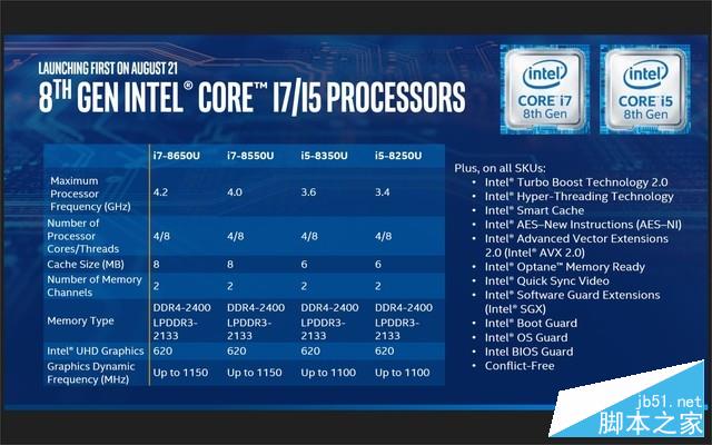 酷睿i7 8550u性能如何 Intel第八代酷睿i7 8550u低压处 处理器cpu 悠悠之家